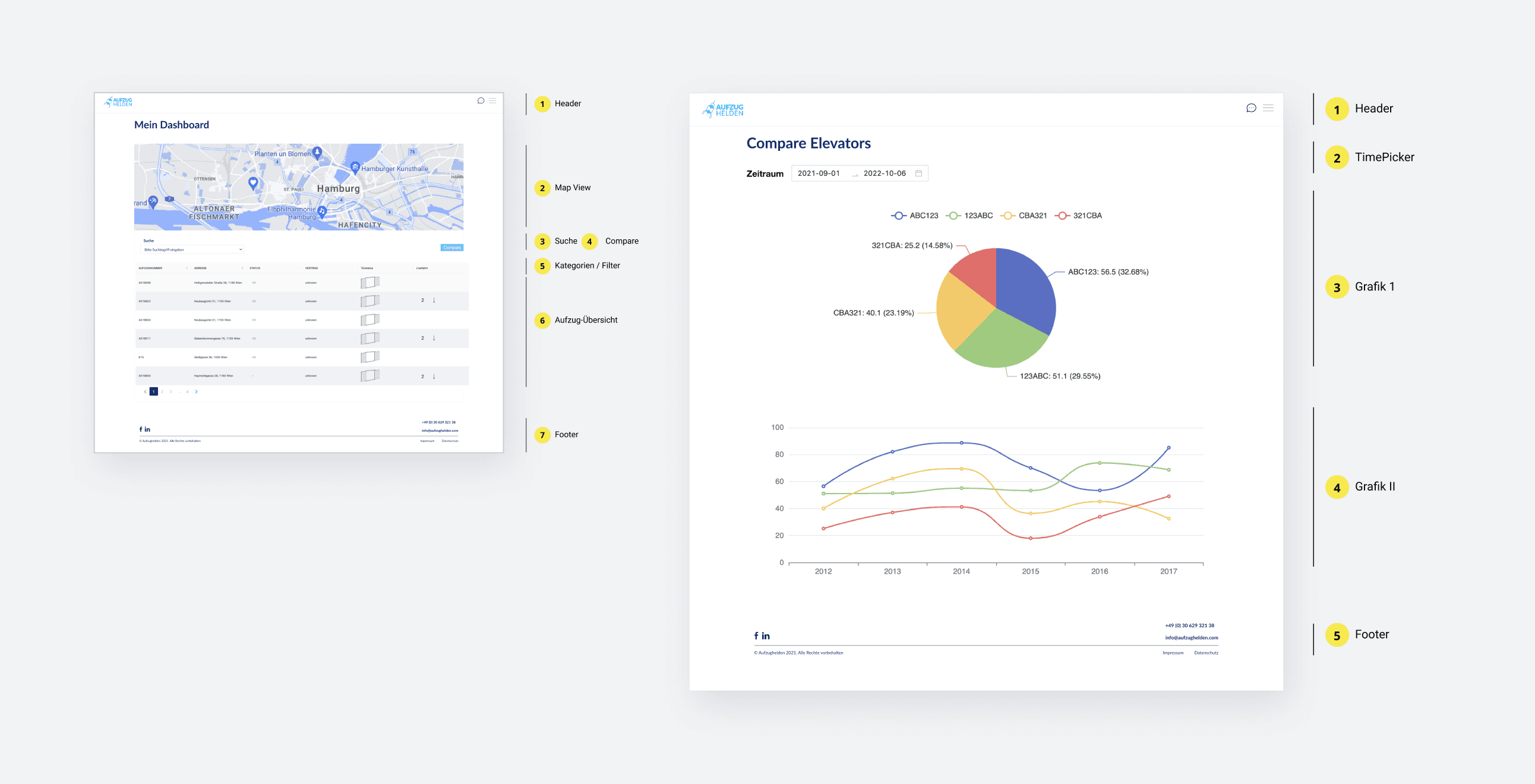 Image showcasing the design wireframes for a dashboard interface.